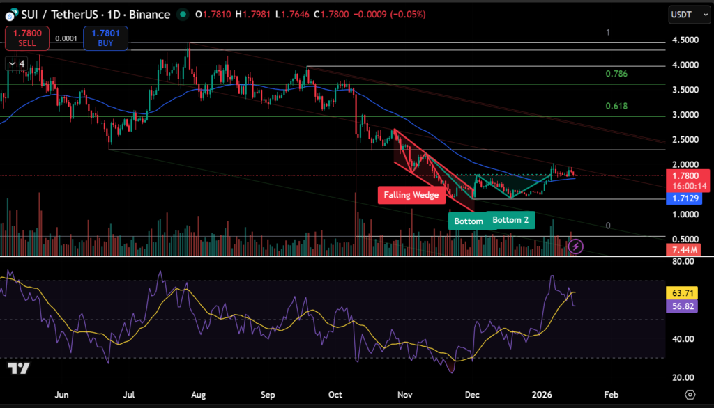 Sui Network Issues Report After 6-Hour Consensus Bug Outage 2 image 161