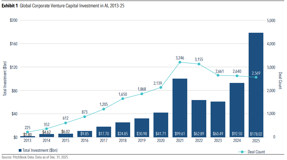 AI Giants Can Now Be Tracked with Morningstar GenAI 20 as Anthropic Leads with $350bn 2 GenAI 20