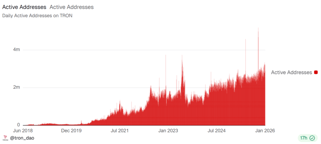 MetaMask Now Supports Native Tron Network in Multichain Integration MetaMask Now Supports Native Tron Network in Multichain Integration: The world's leading self-custody wallet adds full TRX and USDT functionality across mobile and extension.