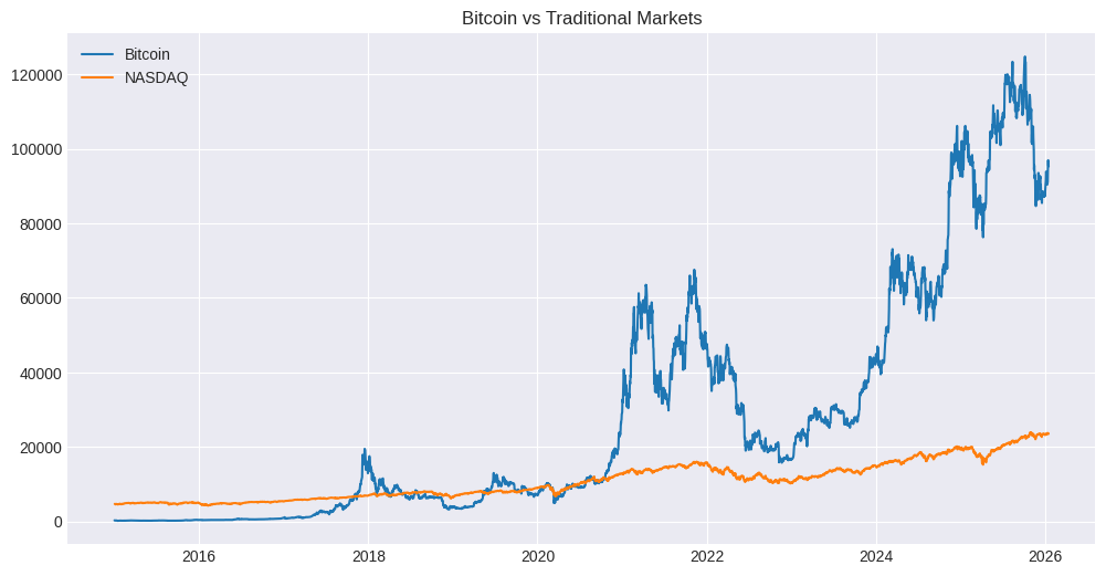 The Future Doesn’t Use Banks It Uses Code 2 image 169