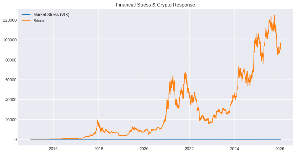 The Future Doesn’t Use Banks It Uses Code 4 image 171