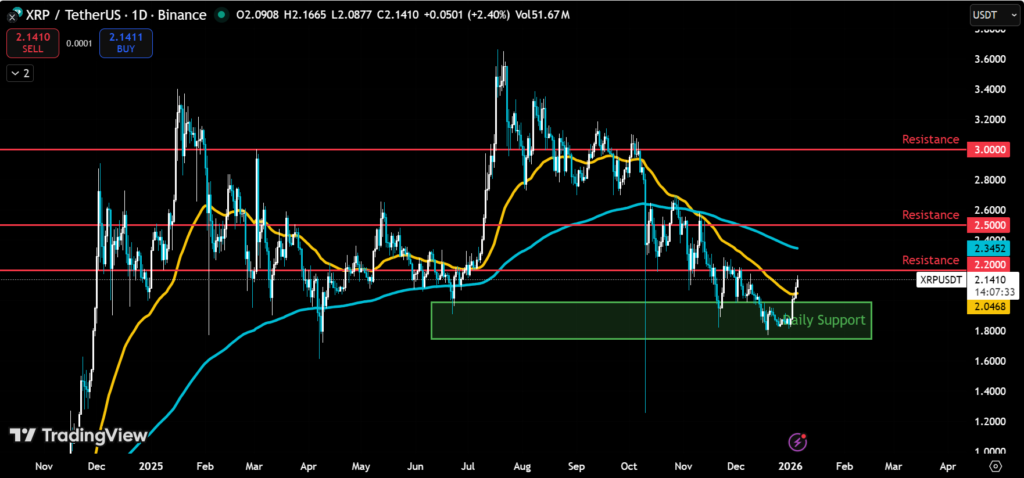 XRP Eyes Key Breakout Driven By ETF Inflows and Bill Markup 4 image 18