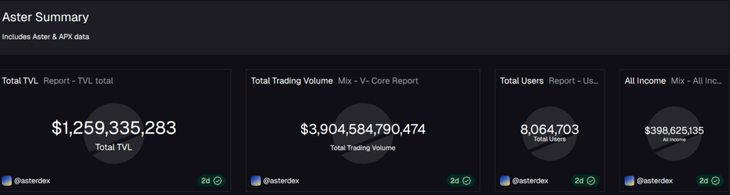 $4.25M Weekly Revenue Powers Adaptive ASTER Buybacks 2 image 184