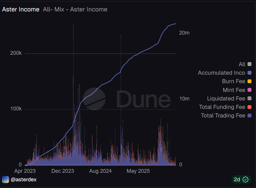 $4.25M Weekly Revenue Powers Adaptive ASTER Buybacks 3 image 185