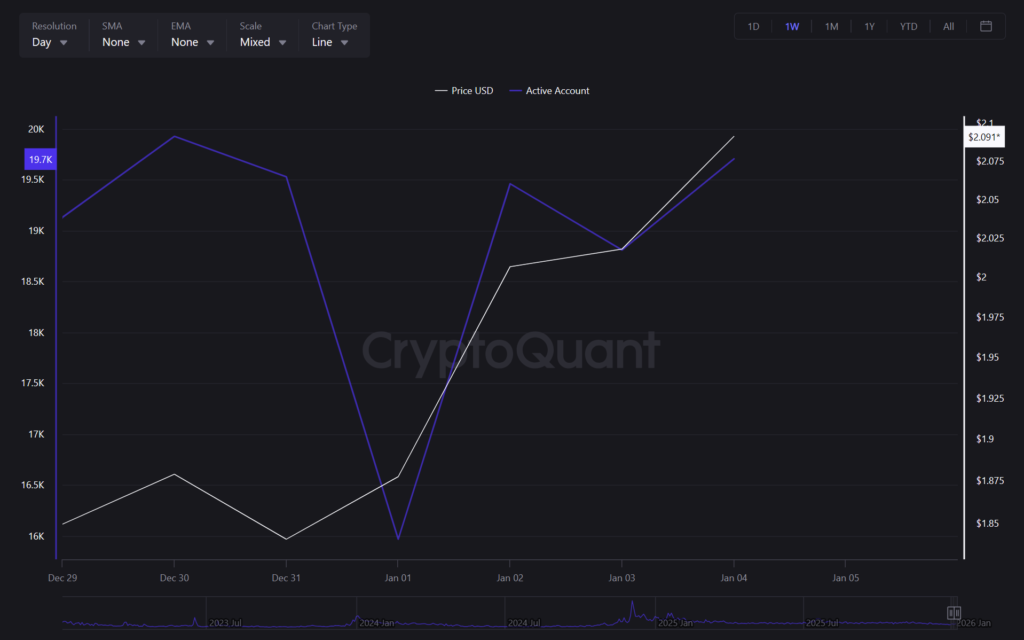 XRP Eyes Key Breakout Driven By ETF Inflows and Bill Markup 3 image 19