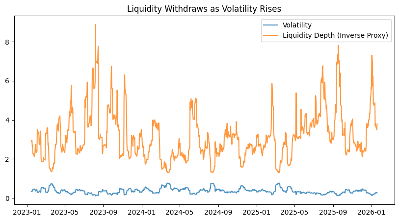 Order Book Fragility In The Age Of Institutional Aggregation 2 image 199