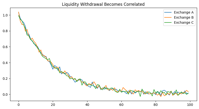 Order Book Fragility In The Age Of Institutional Aggregation 3 image 200