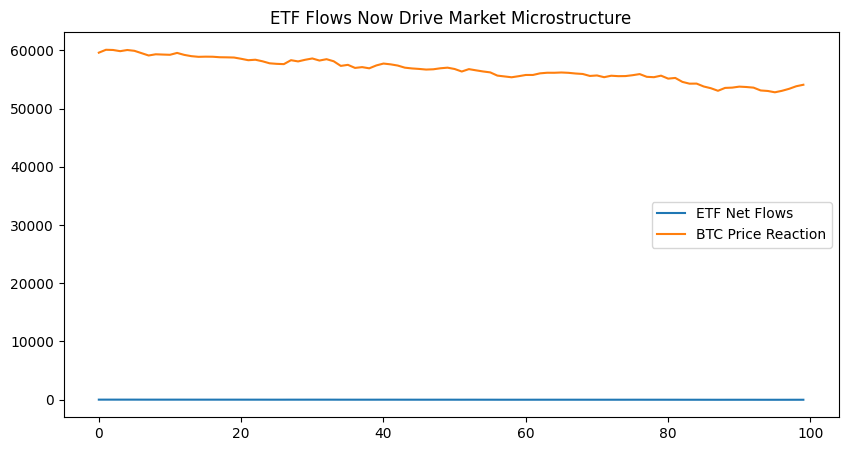 Order Book Fragility In The Age Of Institutional Aggregation 5 image 202