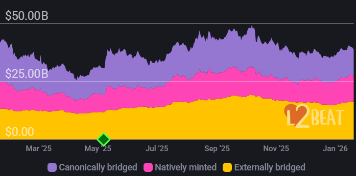 Layer 2 Adoption Soars to 85% of Ethereum Transactions 4 image 206