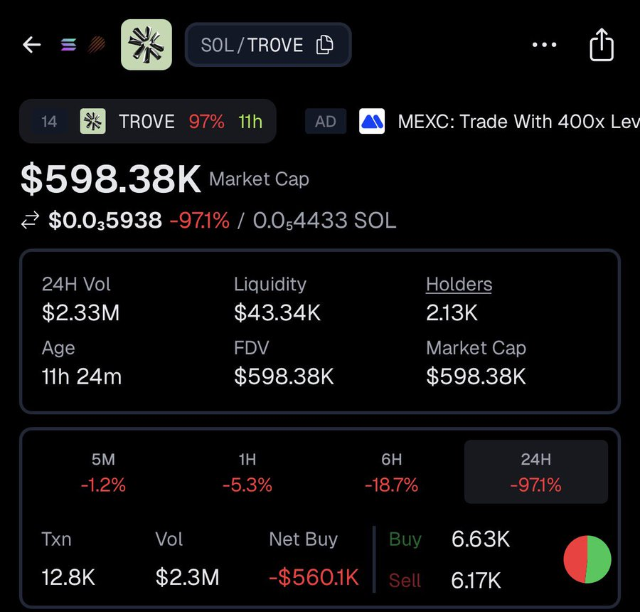TROVE Collapse: Why $11.5M ICO Imploded and What Lies Ahead 3 image 213