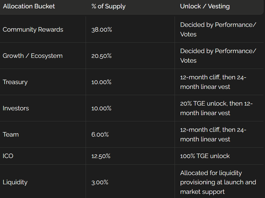 TROVE Collapse: Why $11.5M ICO Imploded and What Lies Ahead 2 image 214