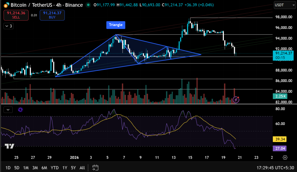 Crypto Price Dynamics Reflect Macro Liquidity Pressures 2 image 221