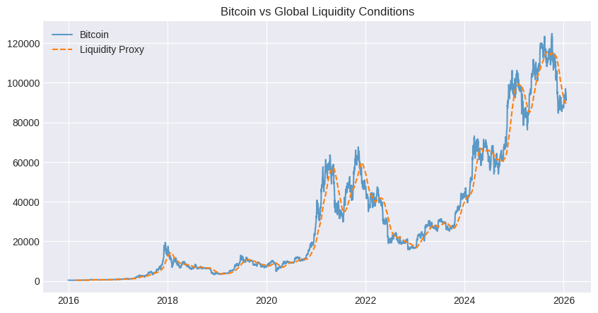 Tariffs as a Volatility Shock: Modeling Crypto as a Second-Order Trade War Asset 3 image 222