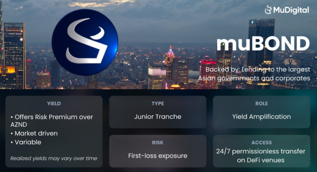 Mu Digital Launches ‘Infinite Ways to Earn’ Campaign on Monad Mu Digital Launches ‘Infinite Ways to Earn’ Campaign on Monad: The initiative aims to bootstrap liquidity for its Asia credit-backed DeFi products through a multi-month rewards program.