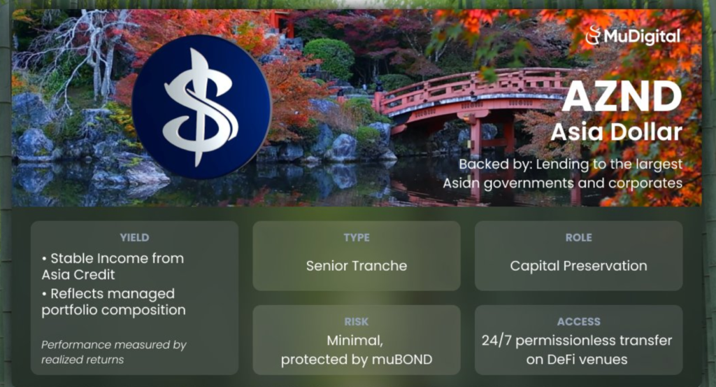 Mu Digital Launches ‘Infinite Ways to Earn’ Campaign on Monad Mu Digital Launches ‘Infinite Ways to Earn’ Campaign on Monad: The initiative aims to bootstrap liquidity for its Asia credit-backed DeFi products through a multi-month rewards program.