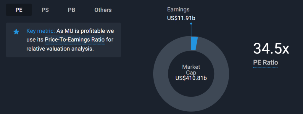 Why Micron Is the Overlooked AI Chip Stock for 2026 Why Micron Is the Overlooked AI Chip Stock for 2026: While Nvidia grabs headlines, Micron's dominance in high-bandwidth memory (HBM) positions it for major growth.