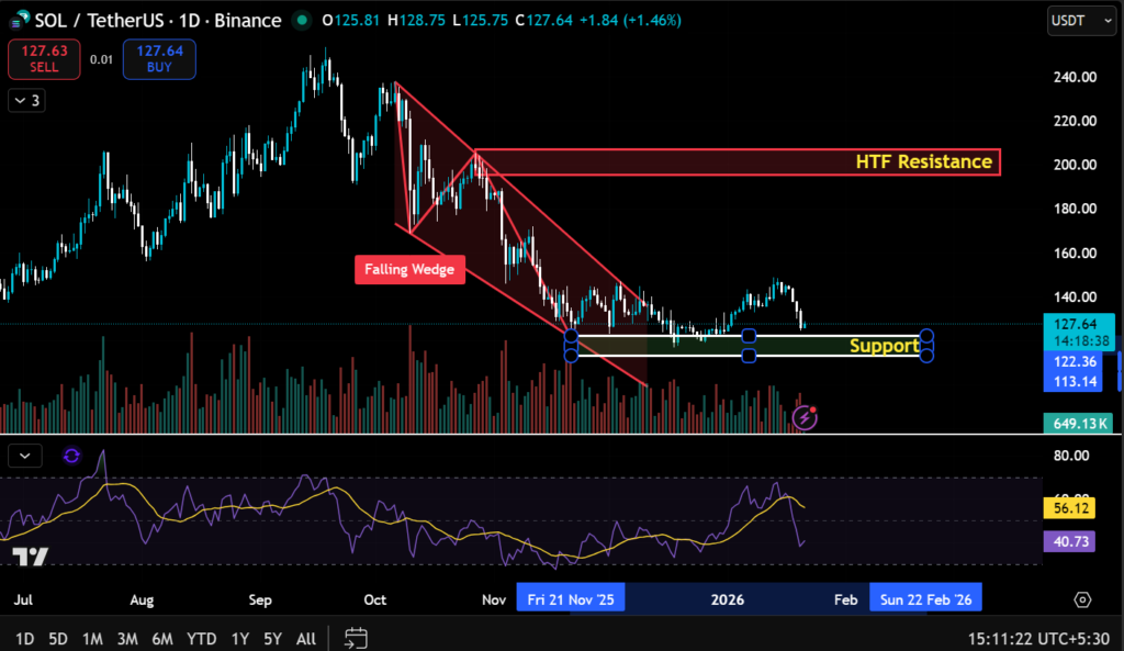 These Top 5 Altcoins Have The Strongest Growth Potential 2 image 235