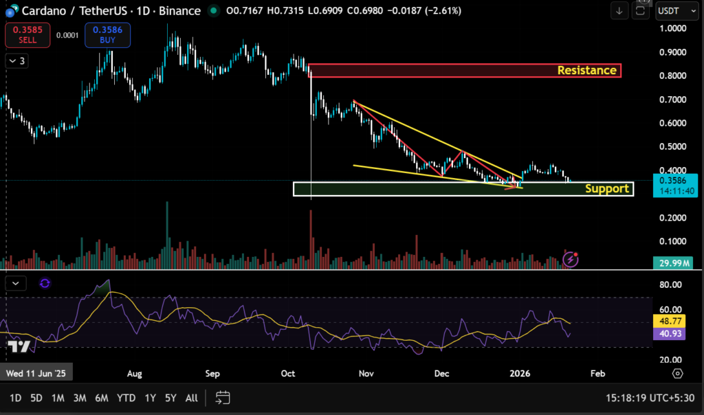These Top 5 Altcoins Have The Strongest Growth Potential 4 image 236