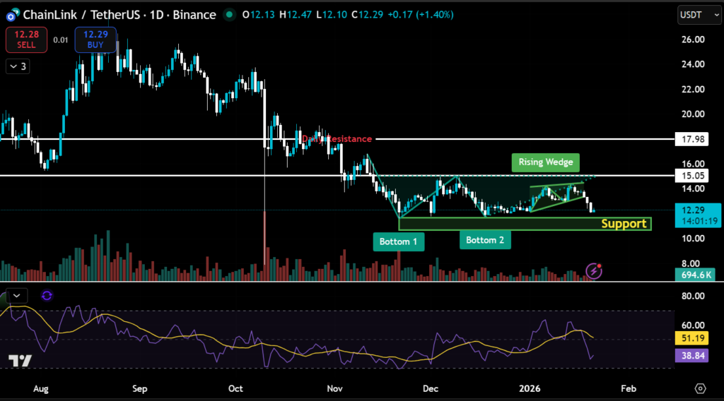 These Top 5 Altcoins Have The Strongest Growth Potential 6 image 238