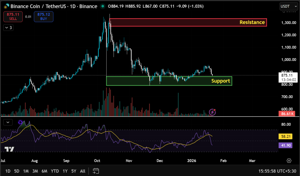 These Top 5 Altcoins Have The Strongest Growth Potential 5 image 243