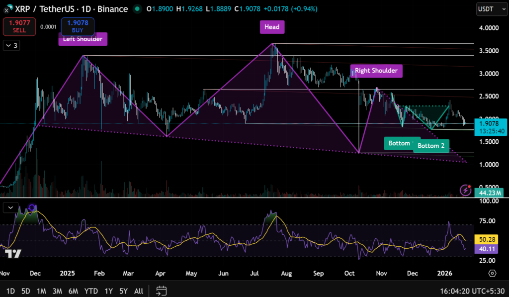 These Top 5 Altcoins Have The Strongest Growth Potential 3 image 244