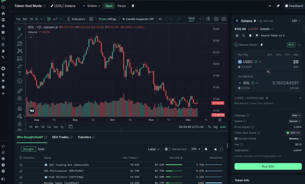 Nansen AI Crypto Trading Tools Launched on Solana & Base Nansen AI Crypto Trading Tools Launched on Solana & Base: The on-chain analytics leader expands from data to direct execution with an AI-powered "Trading Beta."