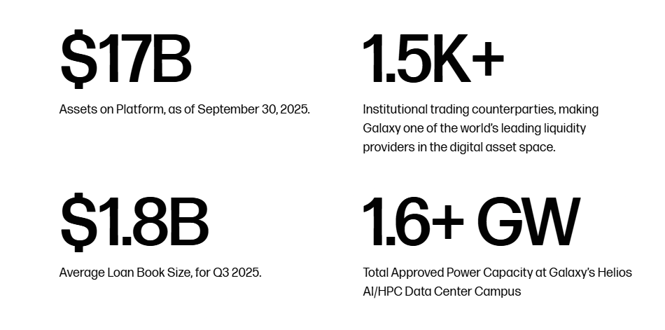 Galaxy Digital to Launch New $100 Million Crypto Hedge Fund Galaxy Digital to Launch New $100 Million Crypto Hedge Fund: Mike Novogratz's firm targets a mixed portfolio with up to 30% exposure to digital tokens.