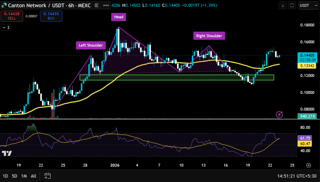Crypto Market Recap: Weekly Performance of Top Gainers and Losers 2 image 271