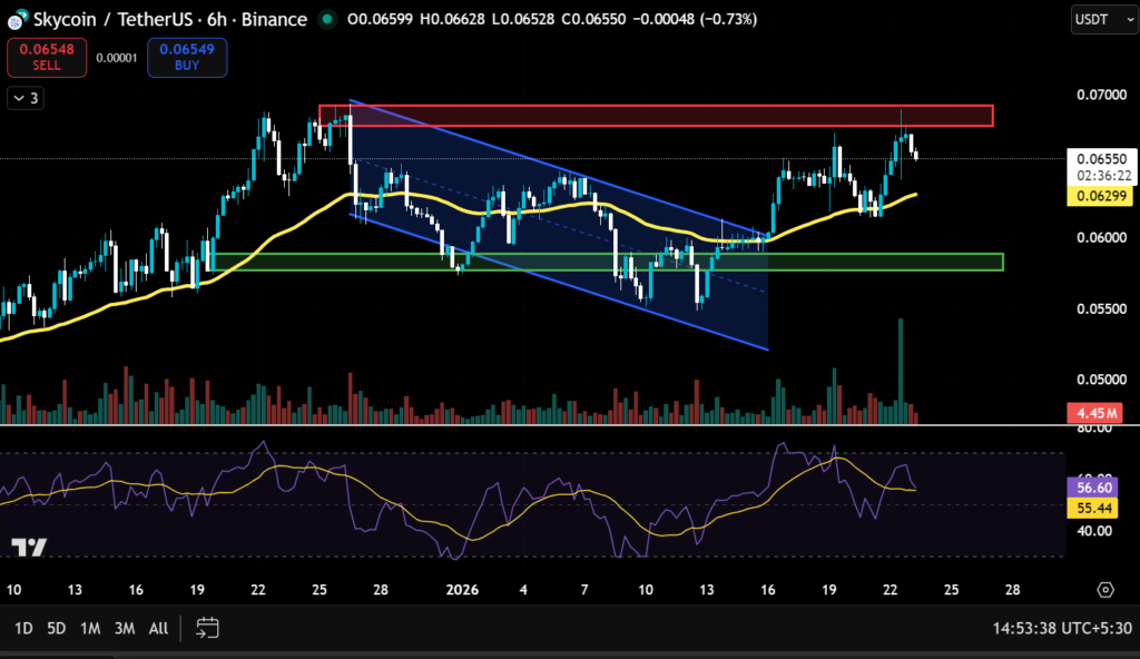 Crypto Market Recap: Weekly Performance of Top Gainers and Losers 3 image 272