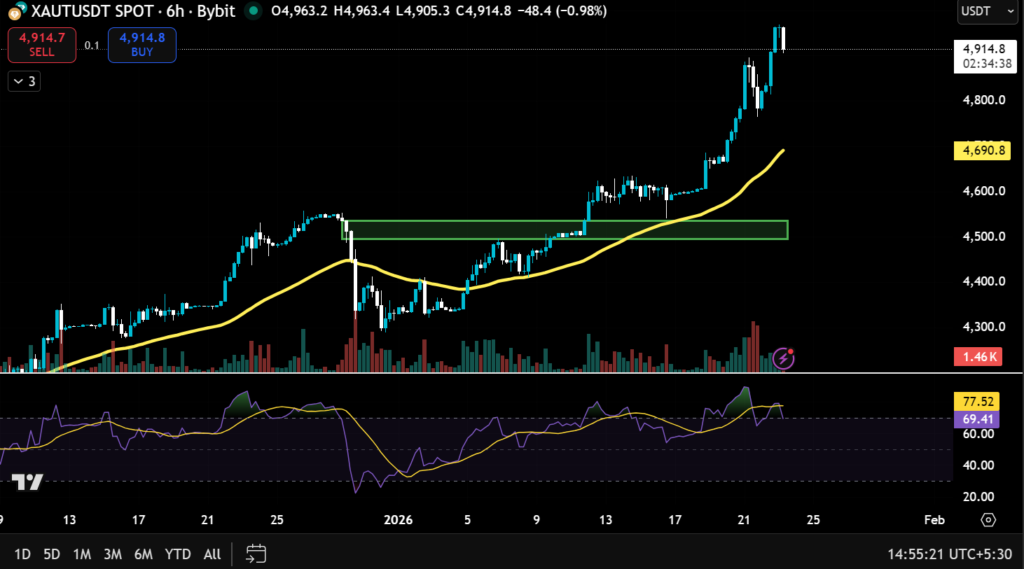 Crypto Market Recap: Weekly Performance of Top Gainers and Losers 4 image 273