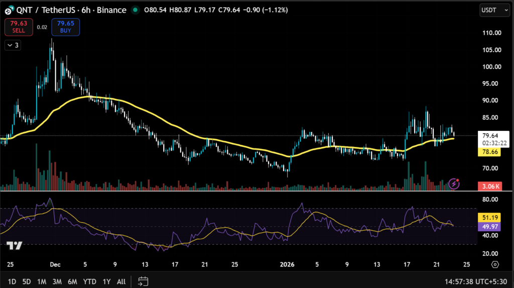 Crypto Market Recap: Weekly Performance of Top Gainers and Losers 5 image 274