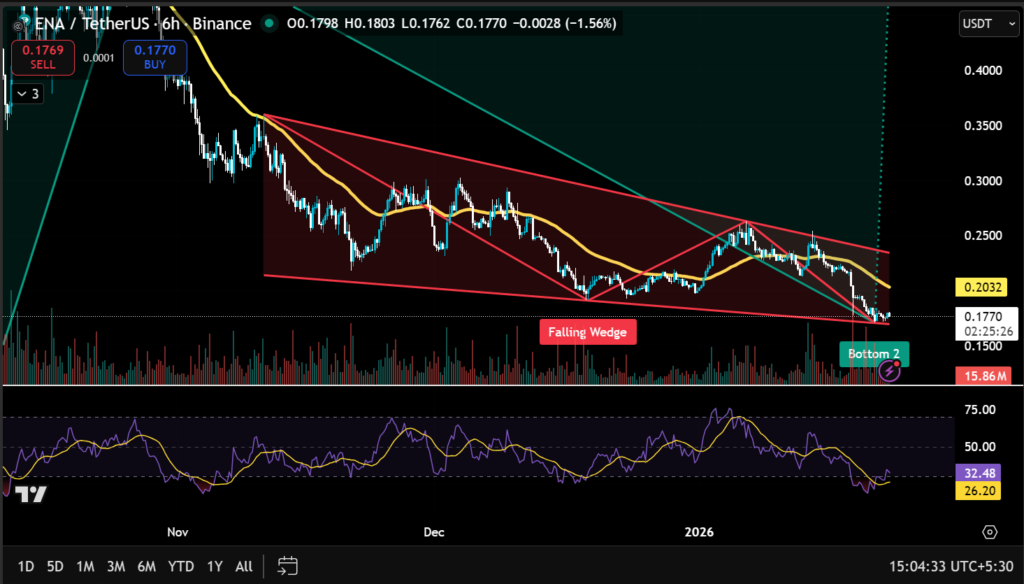 Crypto Market Recap: Weekly Performance of Top Gainers and Losers 8 image 277