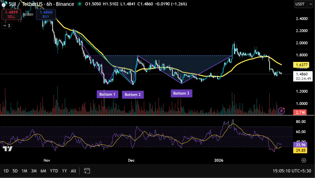 Crypto Market Recap: Weekly Performance of Top Gainers and Losers 9 image 278