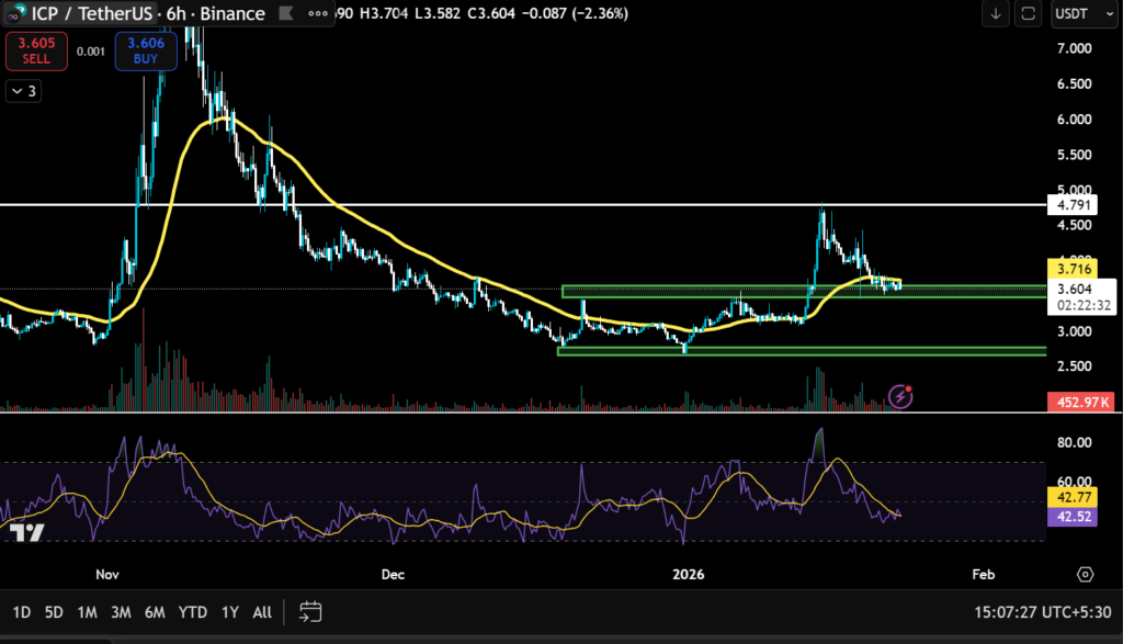 Crypto Market Recap: Weekly Performance of Top Gainers and Losers 10 image 279
