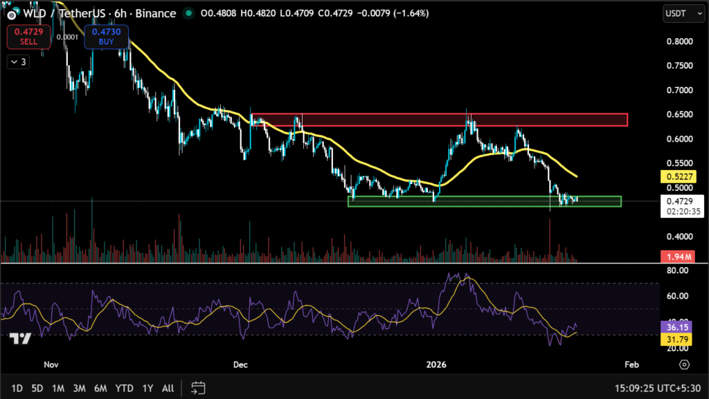Crypto Market Recap: Weekly Performance of Top Gainers and Losers 11 image 280