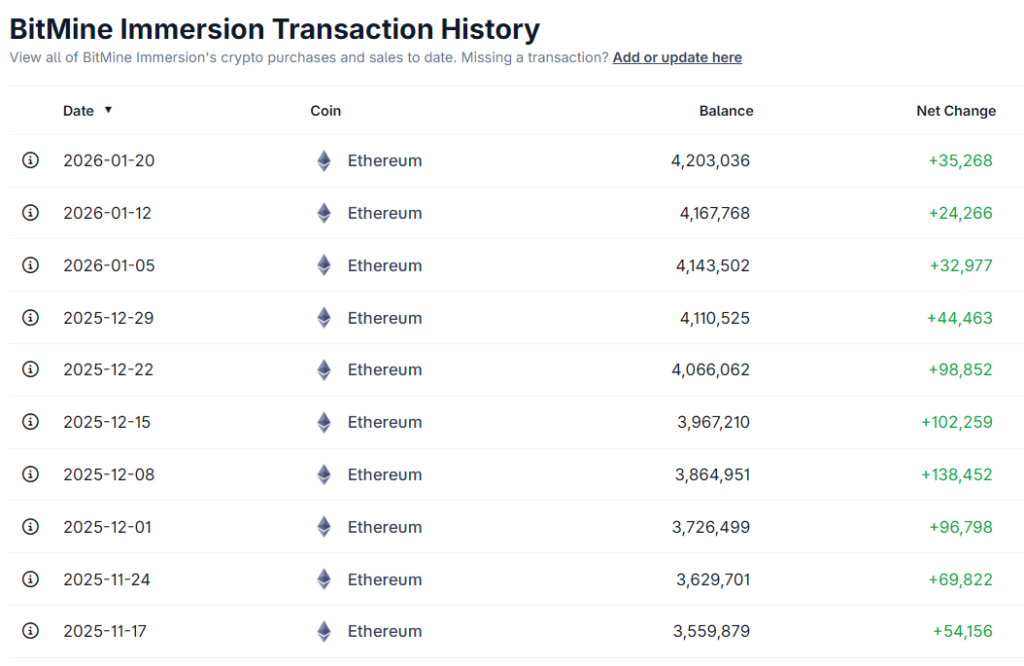 1.94M ETH Staked by BitMine: Evaluating Long-Term Asset Dynamics 2 image 287