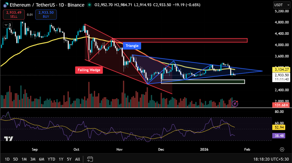 1.94M ETH Staked by BitMine: Evaluating Long-Term Asset Dynamics 3 image 288