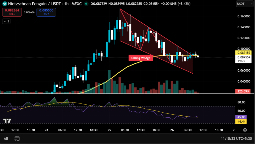 The Nietzschean Penguin ($PENGUIN): White House Triggers A Revival of Solana Meme Coins? 2 image 290