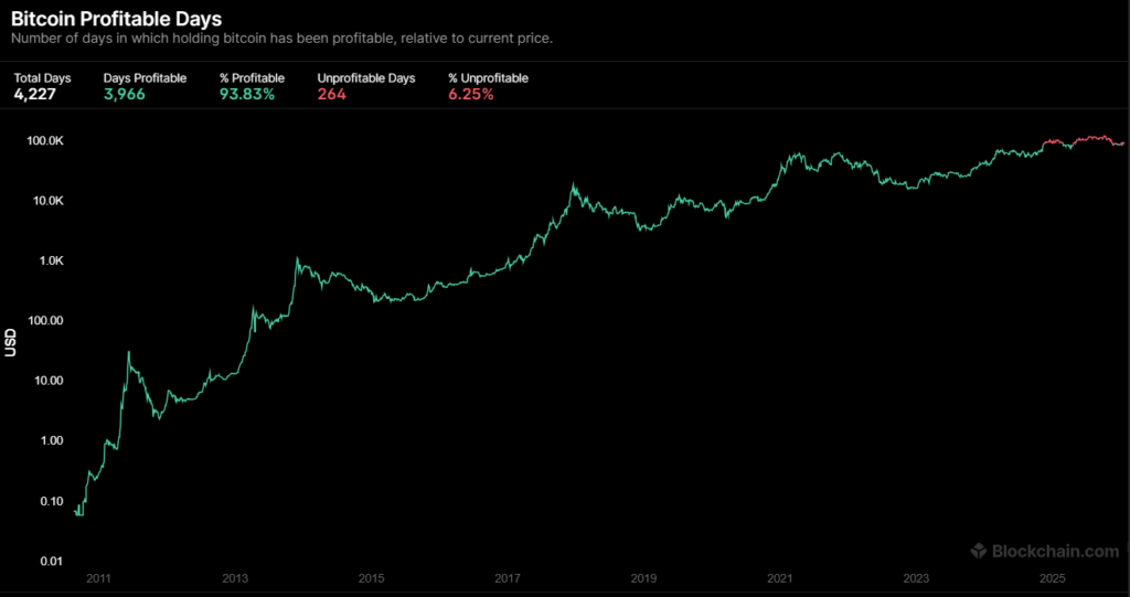 Bitcoin at $88,000: Peak or Mid-Cycle Pause? 3 image 295