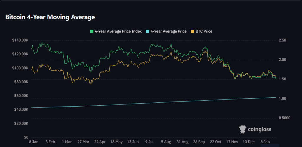 Bitcoin at $88,000: Peak or Mid-Cycle Pause? 4 image 296