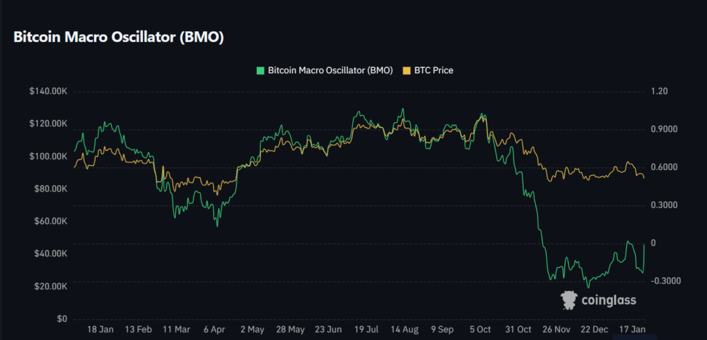 Bitcoin at $88,000: Peak or Mid-Cycle Pause? 5 image 297