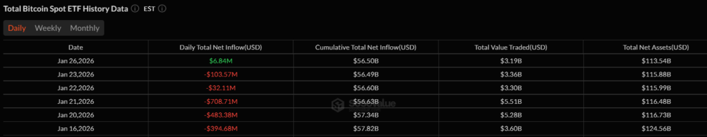 Bitcoin ETF Flows Stabilize at $113B AUM Amid Price Recovery 2 image 303
