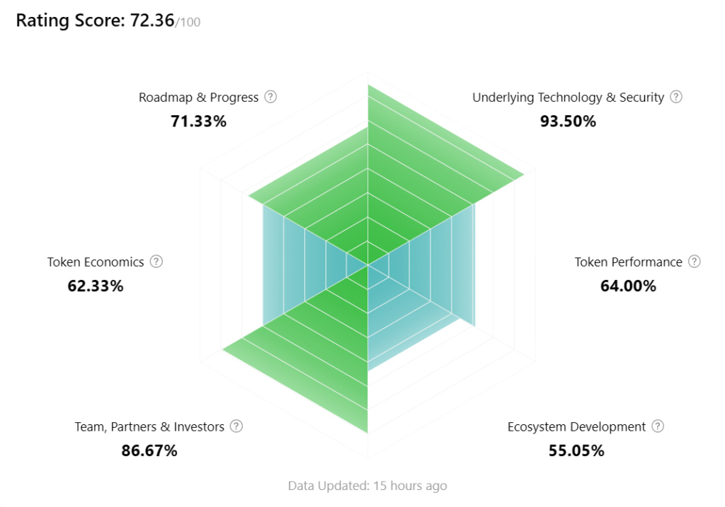 Chainlink (LINK): Deep Dive into the Industry-Standard Oracle Network 2 image 31