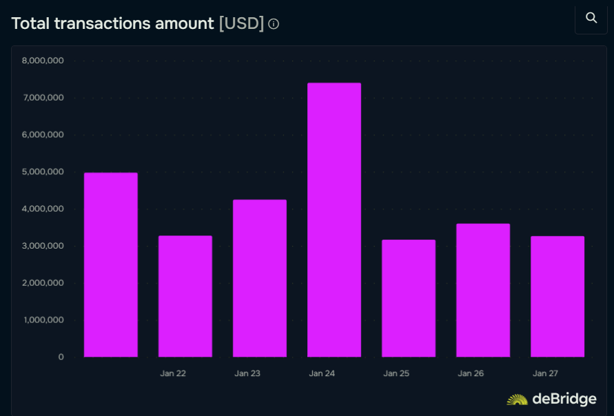 $45M Weekly Inflows: Is Solana the Go-To Layer 1? 3 image 311