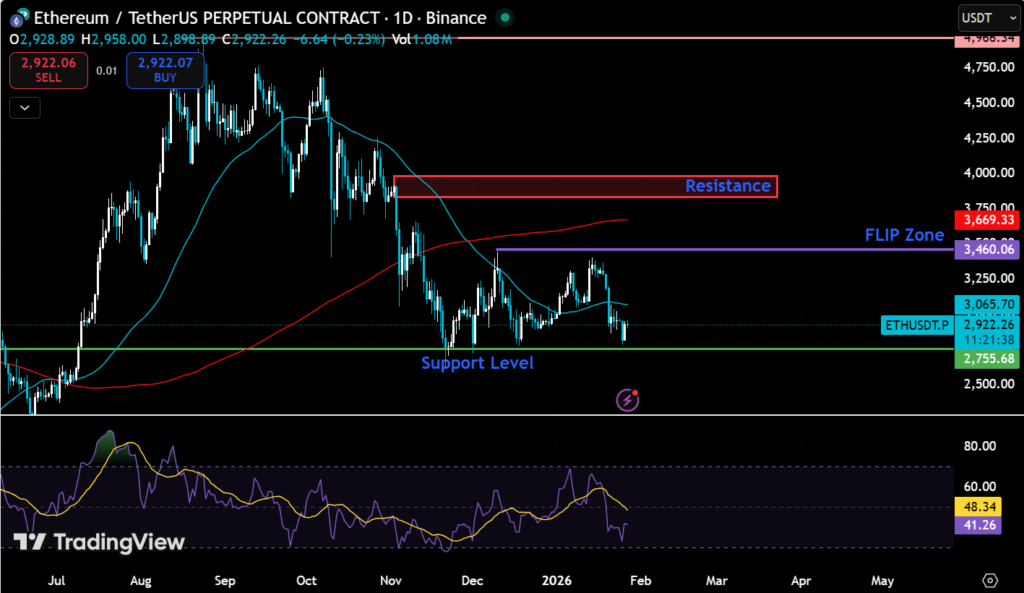 Crypto Markets Stabilize Near Key Levels Ahead of Fed Decision 4 image 315