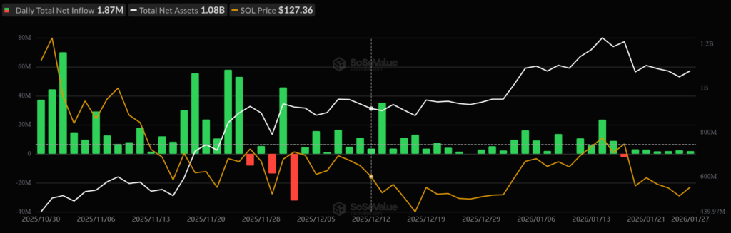 $878M Cumulative Inflows: Is Solana Gaining ETF Traction? 2 image 319