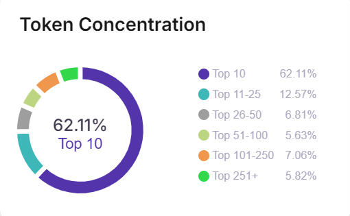Chainlink (LINK): Deep Dive into the Industry-Standard Oracle Network 4 image 33