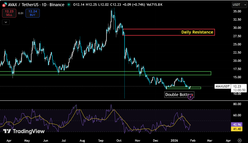 Top 5 Mid-Cap Altcoins to Watch In February 2026 2 image 332