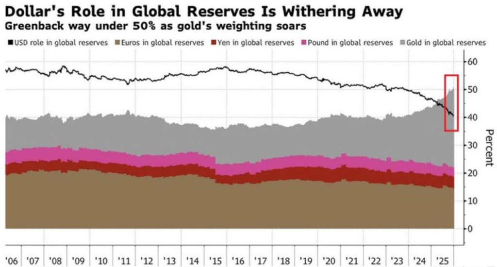 Gold and Silver Surge as Weak Dollar Fuels Record Rally Amid U.S.-Iran Tension Gold and Silver Surge as Weak Dollar Fuels Record Rally Amid U.S.-Iran Tension: Precious metals smash historic highs, driven by geopolitical fear and a declining U.S. currency.