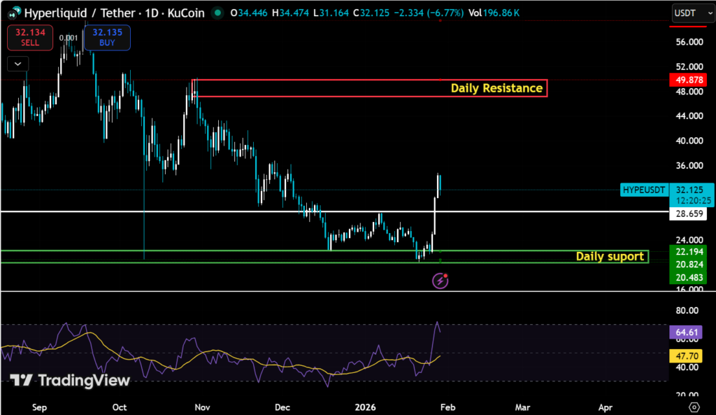HYPE Breaks Out After Coinbase Listing: Is the Rally Sustainable? 2 image 353